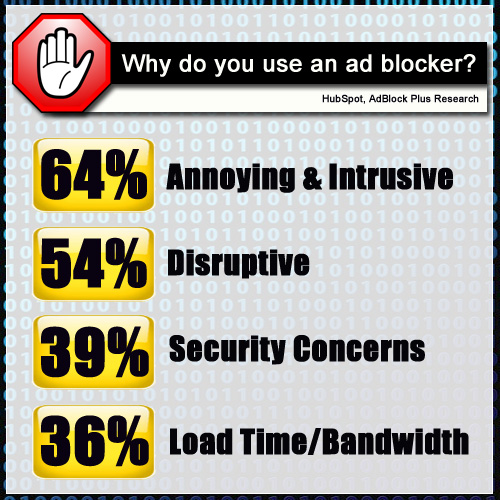 Why-use-ad-blocker